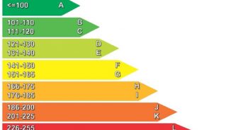 Cum calculam valoarea reala a emisiilor de CO2