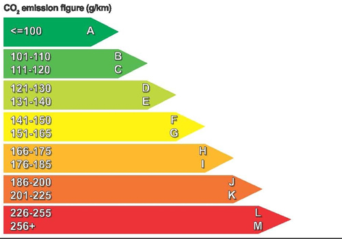 Cum calculam valoarea reala a emisiilor de CO2 | AUTOVIT Blog ...