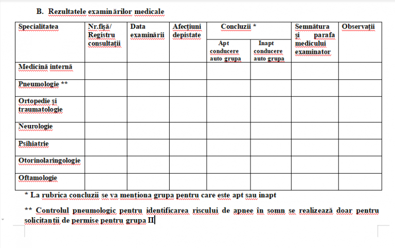 cand nu este obligatorie fisa medicala